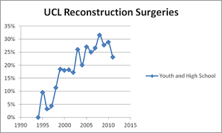 graph Pic