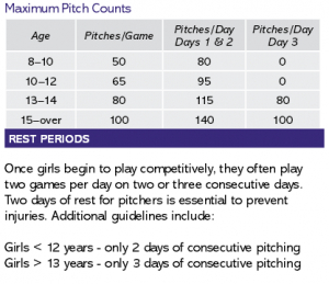 Soft ball pitch